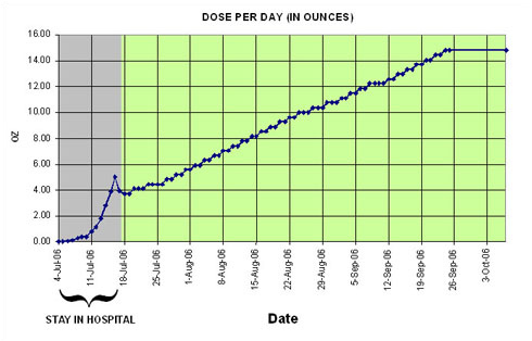 Graph4