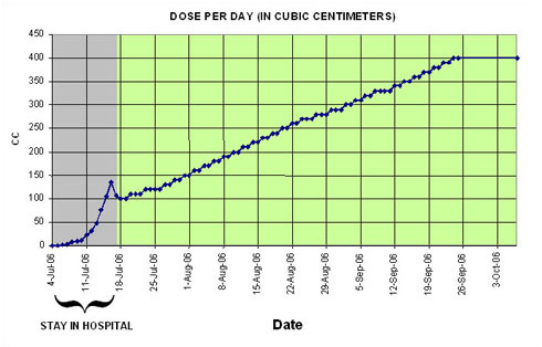 Graph5